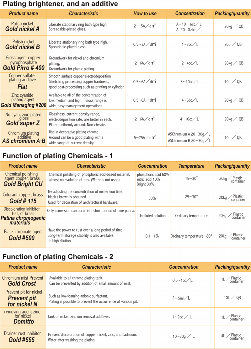 chemical2